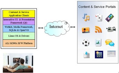 友尚集團(tuán)推出NMP Box網(wǎng)絡(luò)媒體播放器，攜手SEMCO、Alcor打造智能媒體新生態(tài)