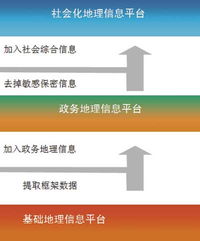 全面合作，重慶共享走向深入——2010年08月信息系統(tǒng)集成服務(wù)合作備忘錄
