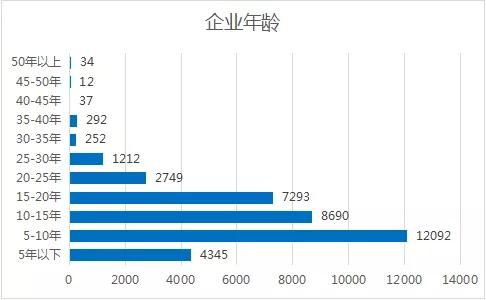 集成電路行業研究分析報告——聚焦北京信息系統集成服務發展